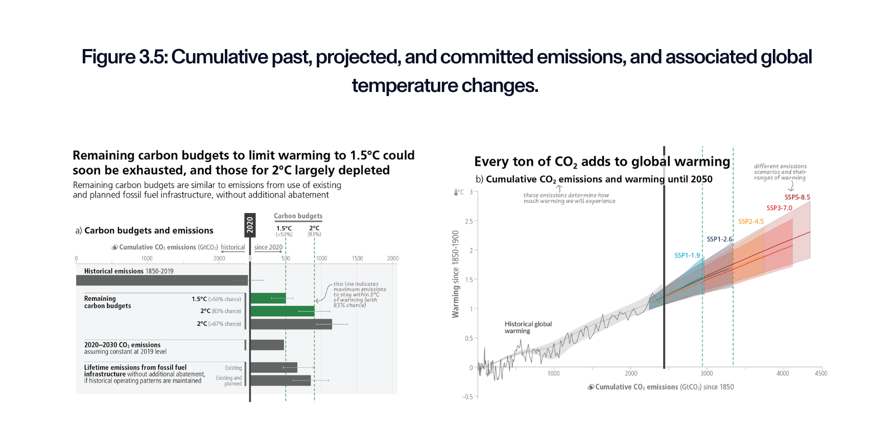 Top Takeaways from the IPCC Sixth Assessment Report 2023
